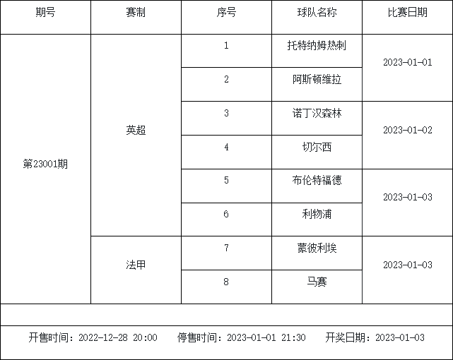 12月30日-1月5日足彩赛程：3期停售 意甲联赛重启