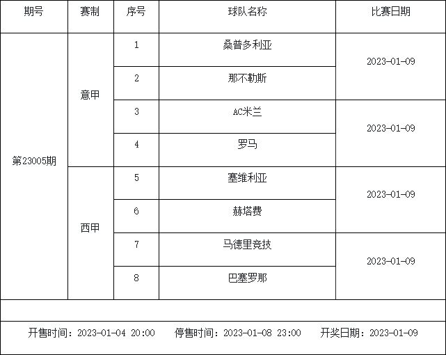 1月6日-1月12日足彩赛程：4期停售 多项杯赛入选