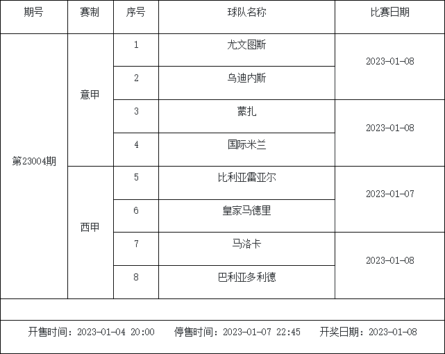 1月6日-1月12日足彩赛程：4期停售 多项杯赛入选