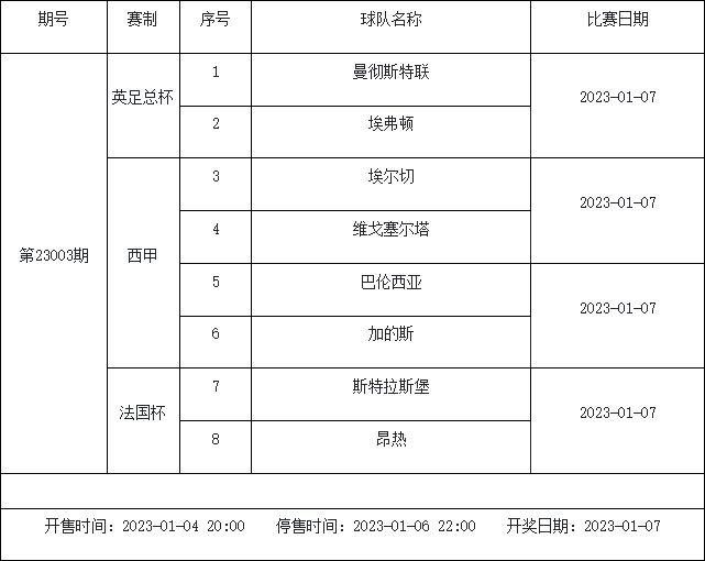 1月6日-1月12日足彩赛程：4期停售 多项杯赛入选