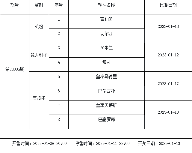 1月6日-1月12日足彩赛程：4期停售 多项杯赛入选