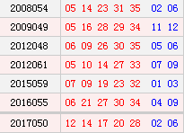 历史上的今天-大乐透05月30日开奖号码汇总
