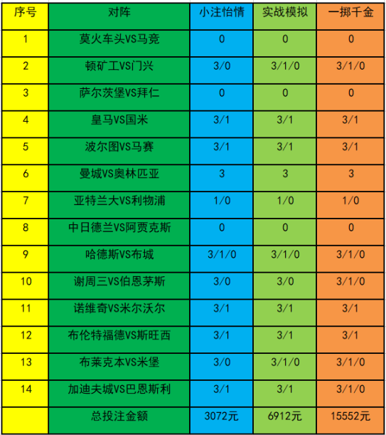 足彩20056期投注策略:斯旺西客战难胜