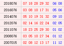   阳历7月02日开奖号码