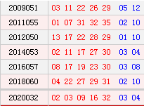 历史阴历四月十二开奖号码