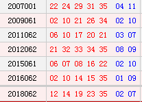 历史上的今天-大乐透05月30日开奖号码汇总