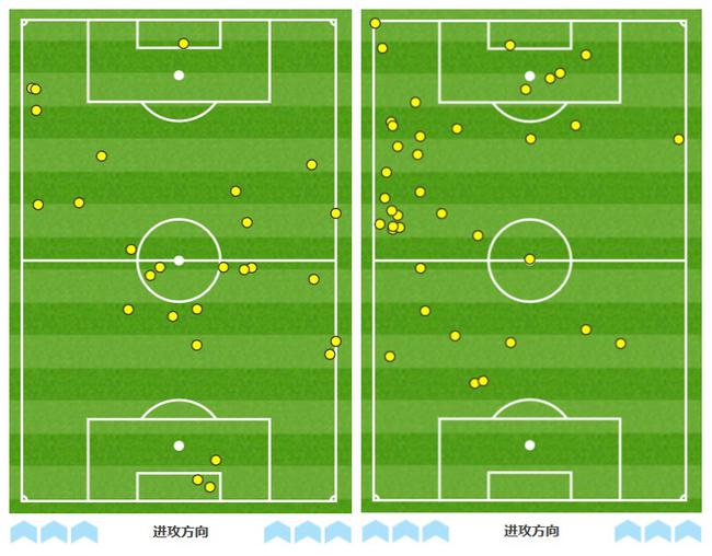 左为凯恩触球图，右为孙兴慜触球图，凯恩位置明显靠后