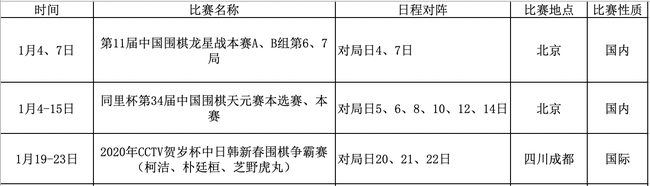 1月围棋赛程:贺岁杯春节前打响 柯洁朴廷桓出战