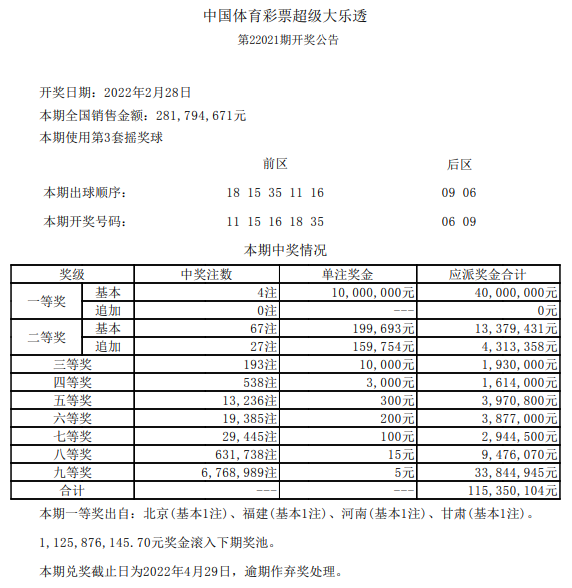 大乐透头奖4注1000万落4地奖池余额11 25亿元 彩票 新浪竞技风暴 新浪网