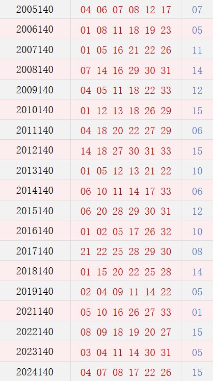 第140期历史同期号码