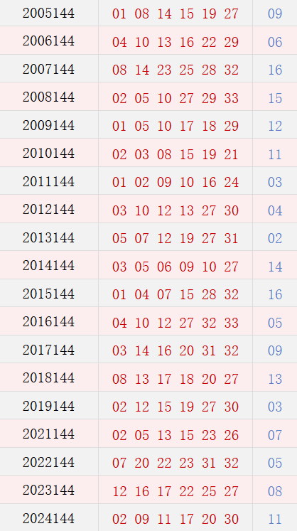 第144期历史同期号码