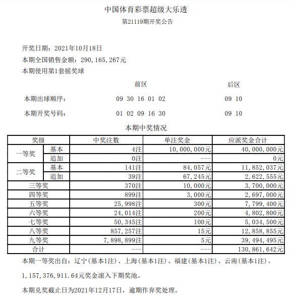 大乐透4注1000万分落4地奖池余额11 57亿元 彩票 新浪竞技风暴 新浪网 大乐透4注1000万分落4地奖池余额11 57亿元 彩票 新浪竞技风暴 新浪网