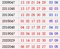 044期子辰大乐透预测奖号：三区比参考
