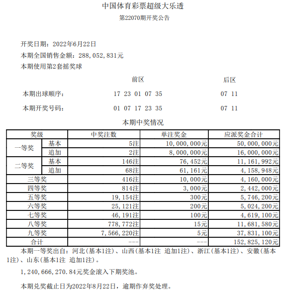 开奖公告