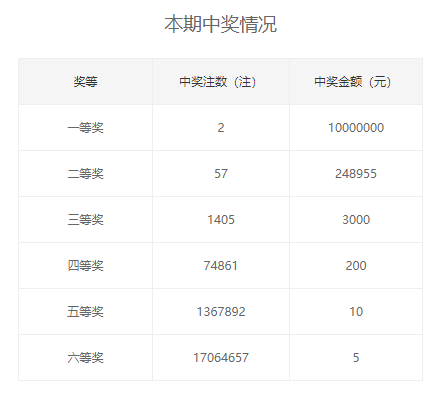 中奖细目
