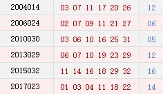 阴历二月初三开奖号码汇总