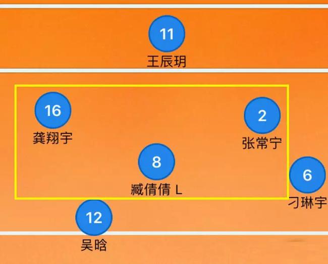 二人再加上自由人,组成三人一传阵容,让一传失常的主攻小将隐蔽站位