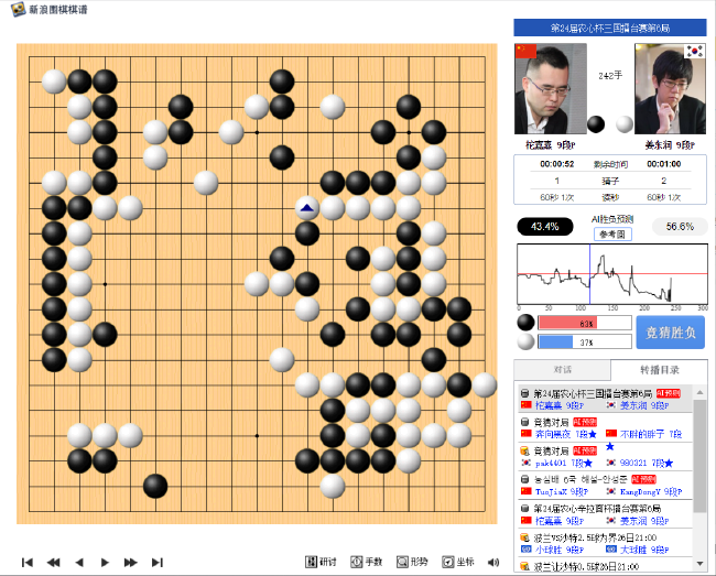 这段柁嘉熹走得有点重,但白棋这步冲也不好,双方杀得都有点上头