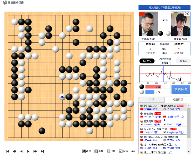 错进错出,胜率重回原点,局势异常复杂