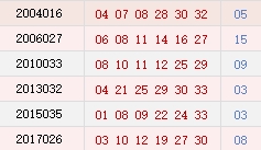 阴历二月初十奖号码汇总