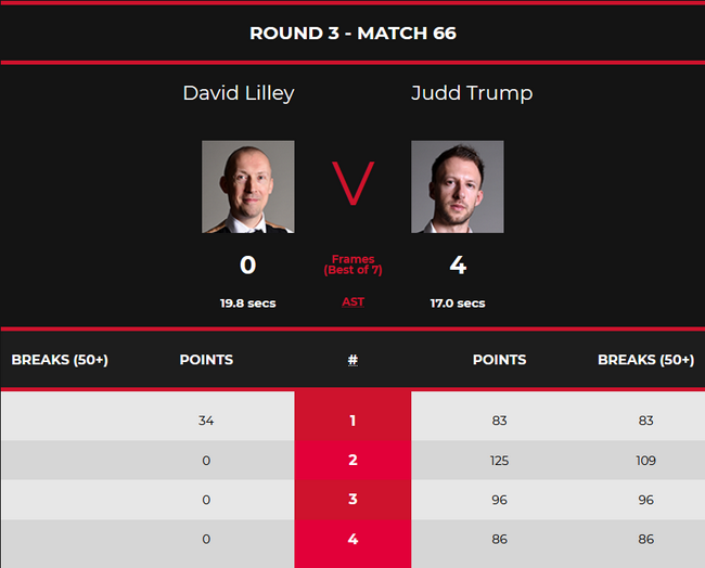 特鲁姆普4-0大卫-利里