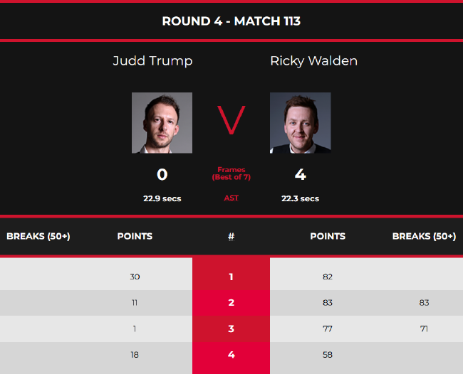 特鲁姆普0-4里奇-沃顿