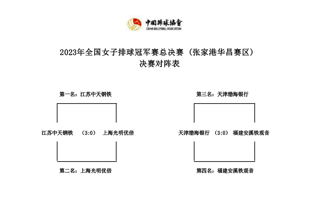 2023年全国男子排球冠军赛总决赛5号公告_中国排协官网