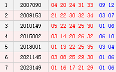 阴历十一月十五开奖号码汇总