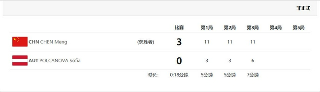 陈梦3-0波尔卡诺娃