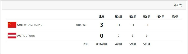 王曼昱3-0刘园