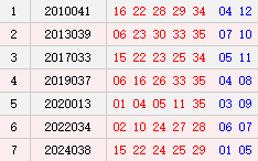阴历二月二十八开奖号码汇总