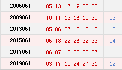 阳历05月28日开奖号码汇总
