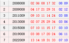 阳历1月19日开奖号码汇总