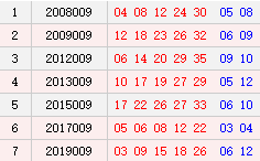 阳历1月21日开奖号码汇总