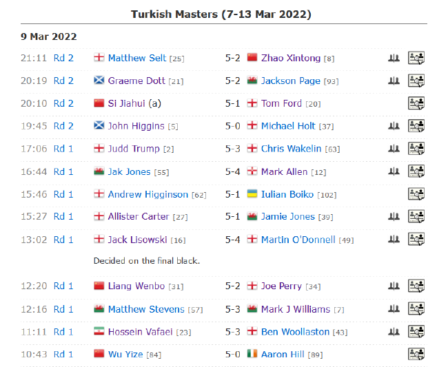 2022斯诺克土耳其大师赛正赛第3比赛日赛果