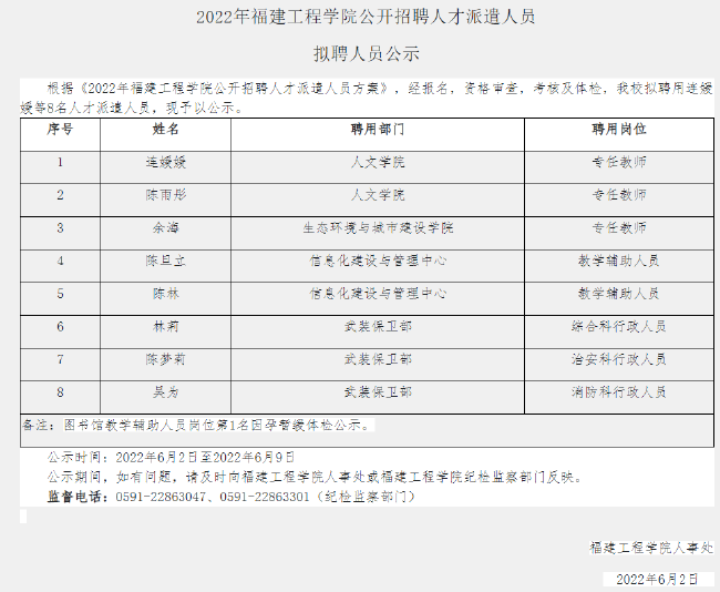 2022年福建工程學院公開招聘人才派遣人員擬聘人員公示