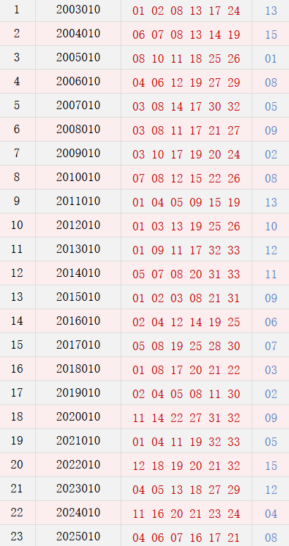 第010期历史同期号码