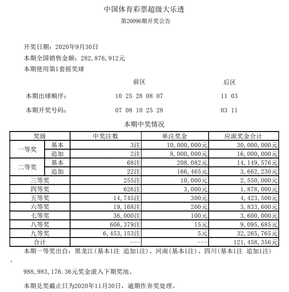 开奖细目