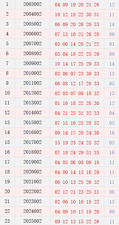 第001期历史同期号码