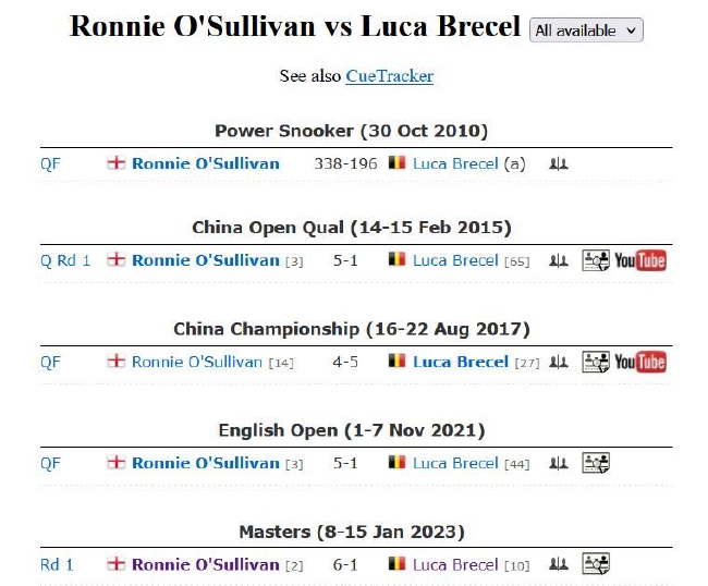 罗尼-奥沙利文VS卢卡-布雷切尔交手纪录