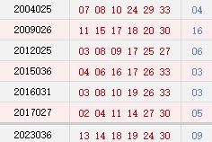 阴历二月十二奖号码汇总