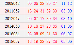 历史上的今天-大乐透04月27日开奖号码汇总