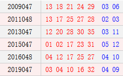 历史上的今天-大乐透04月27日开奖号码汇总