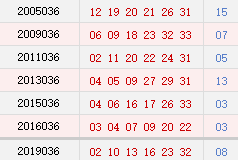 历史阳历03月31日开奖号码