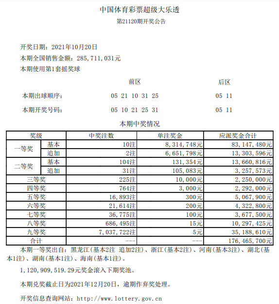 大乐透开10注1万2注追加黑龙江爆2993万元大奖 彩票 新浪竞技风暴 新浪网 大乐透开10注1万2注追加黑龙江爆2993万元大奖 彩票 新浪竞技风暴 新浪网