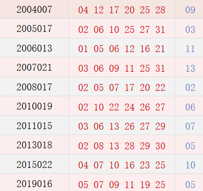 阴历一月初八开奖号码汇总
