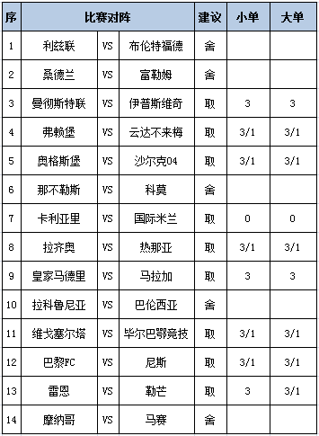 [新浪彩票]足彩第26114期任九：那不勒斯舍弃