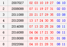 阳历7月30日开奖号码汇总