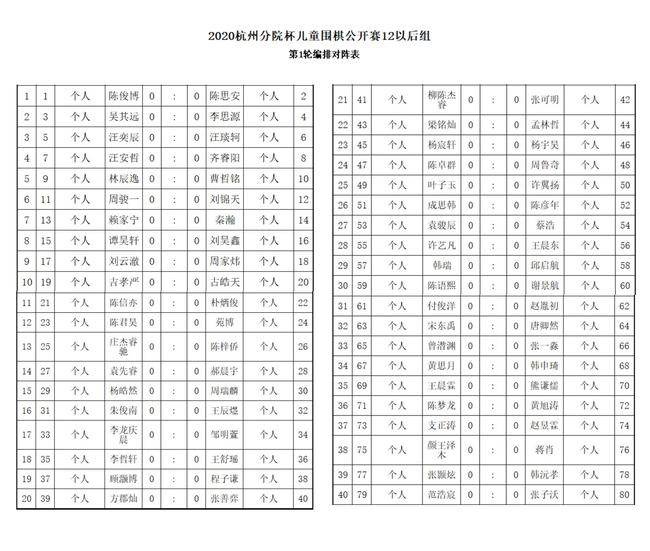 2012以后年龄组