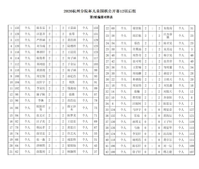 2012以后年龄组对阵表